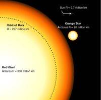 红巨星与太阳大小对比