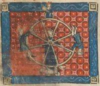 轮盘当中的福尔图娜（中世纪寓意画）
